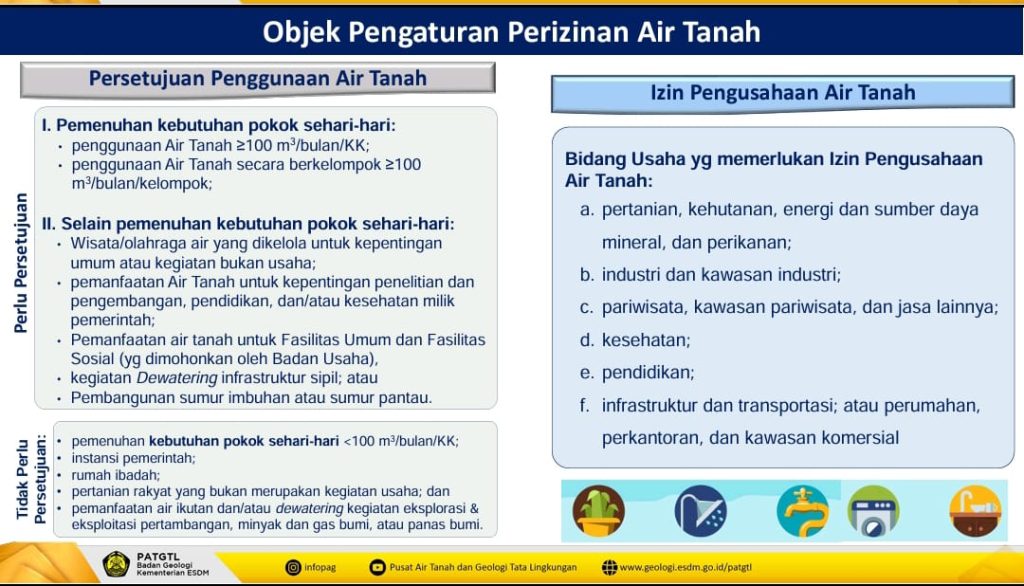 izin-air-tanah-esdm