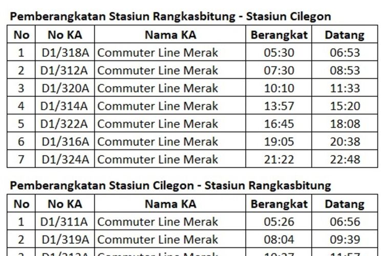 Penyesuaian jadwal Commuter Line Stasiun Merak dan Cilegon selama periode mudik Lebaran 2025.