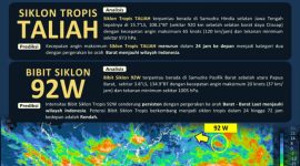 BMKG pantau Siklon Tropis Vince & Taliah, serta Bibit Siklon 92W. Waspada hujan lebat, angin kencang, dan gelombang tinggi di beberapa wilayah. (Foto: BMKG)