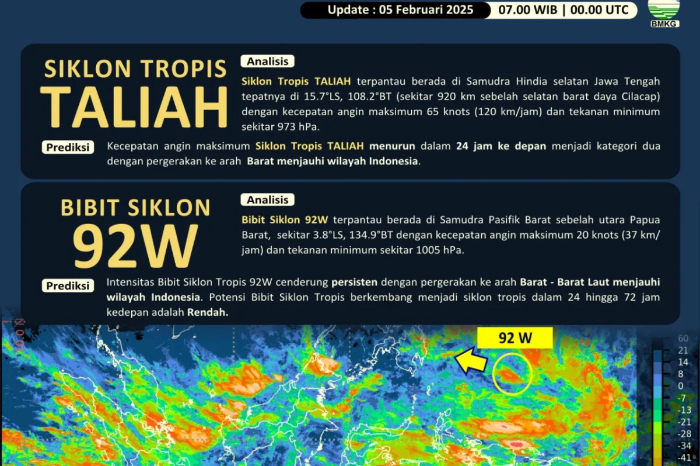 BMKG pantau Siklon Tropis Vince & Taliah, serta Bibit Siklon 92W. Waspada hujan lebat, angin kencang, dan gelombang tinggi di beberapa wilayah. (Foto: BMKG)