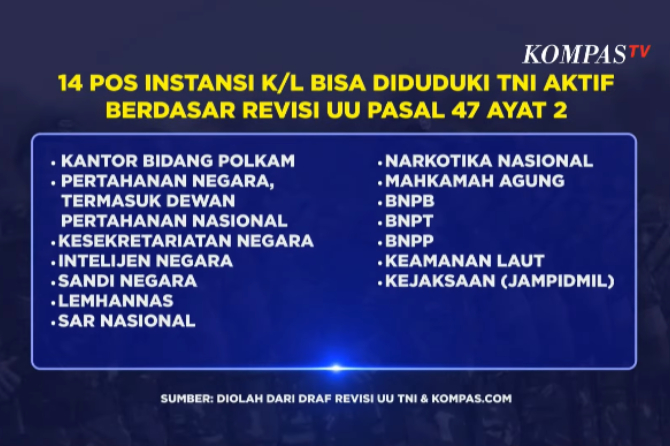 Pakar hukum Bivitri Susanti memberikan pandangan tentang cacatnya proses legislasi RUU TNI, dengan draf yang belum tersedia untuk publik, menjelang pengesahan di DPR.