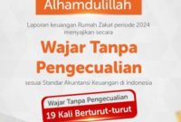 Wajar Tanpa Pengecualian untuk Rumah Zakat dalam laporan keuangan tahun 2024. (Foto: Dok. Rumah Zakat)