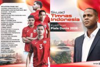 Patrick Kluivert panggil 27 pemain untuk laga Kualifikasi Piala Dunia 2026, Indonesia lawan Australia dan Bahrain pada Maret 2025. (instagram.com/pssi)