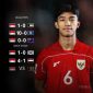 Timnas Indonesia U-17 Tembus Piala Dunia 2025, Nova Arianto Beberkan Kunci Sukses Garuda Muda. (Istimewa)