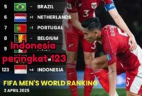 Timnas Indonesia raih peringkat terbaik FIFA dalam 15 tahun berkat kemenangan atas Bahrain dan perjuangan di kualifikasi Piala Dunia 2026 jadi kunci sukses. (Istimewa)