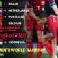 Timnas Indonesia raih peringkat terbaik FIFA dalam 15 tahun berkat kemenangan atas Bahrain dan perjuangan di kualifikasi Piala Dunia 2026 jadi kunci sukses. (Istimewa)