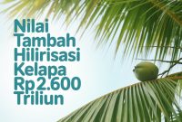 Foto Ilustrasi - Mentan Andi Amran Sulaiman sebut hilirisasi kelapa mampu hasilkan Rp2.600 triliun dan ajak UMKM patungan bangun pabrik murah. (AI Generated/Metrosiar)