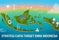 EFT Diakselerasi, Pemerintah Targetkan Percepatan Net Zero Emission. (Foto Ilustrasi/AI Generated/Metrosiar)