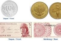 Bank Indonesia resmi mencabut sejumlah pecahan uang Rupiah. Cek daftar uang yang tidak berlaku, batas waktu penukaran, dan cara menukarnya di BI atau bank umum sebelum tenggat berakhir. (DOK. Bank Indonesia)