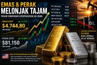 Harga emas dan perak dunia melonjak tajam di tengah melemahnya dolar AS dan harapan kesepakatan AS-Iran. Investor kini menanti arah baru pasar global usai pergerakan signifikan komoditas logam mulia. 