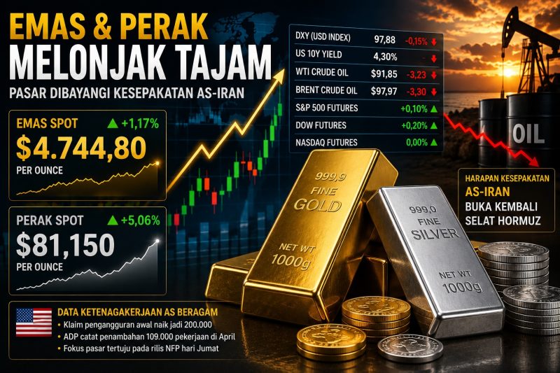 Harga emas dan perak dunia melonjak tajam di tengah melemahnya dolar AS dan harapan kesepakatan AS-Iran. Investor kini menanti arah baru pasar global usai pergerakan signifikan komoditas logam mulia. 
