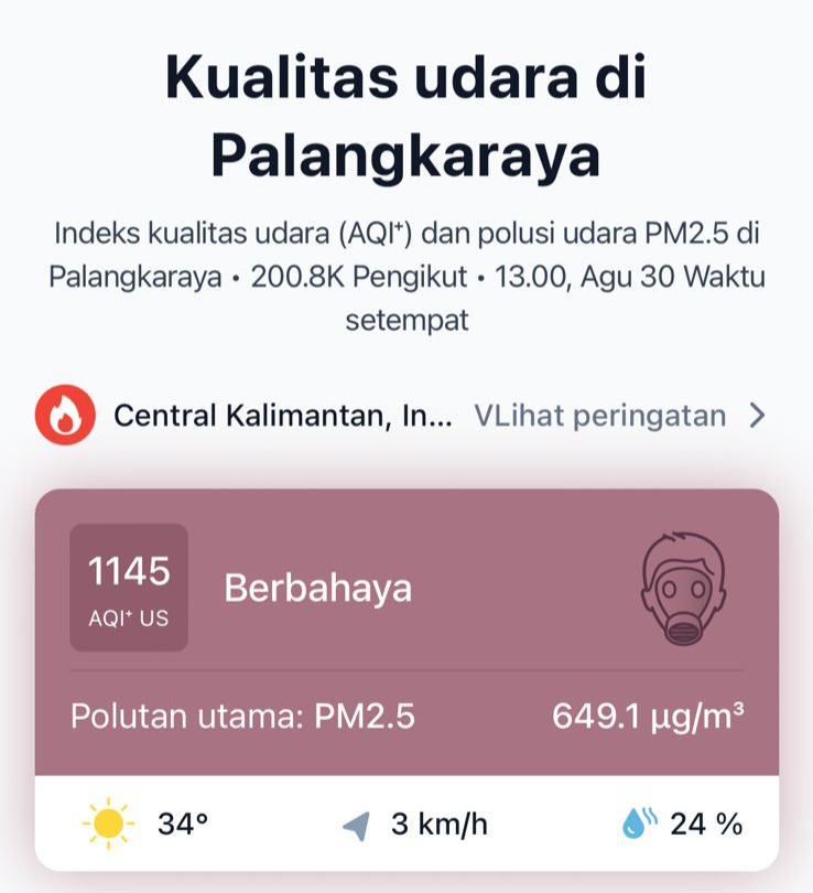 Kualitas Udara Palangka Raya 30 Agustus 2026