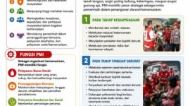 Saat Bencana Datang, Jangan Hanya Menonton! PMI Ngada Ajak Warga Turun Jadi Relawan Kemanusiaan.